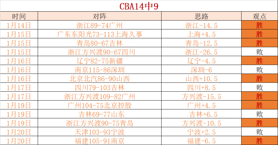 利物浦客场,逆转南安普,萨拉赫双响,OD,Sports,OD体育,体育直播,体育赛事,APP下载,官方网地址