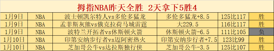 期预测,专家质合分,析推荐前区,OD,Sports,OD体育,体育直播,体育赛事,APP下载,官方网地址