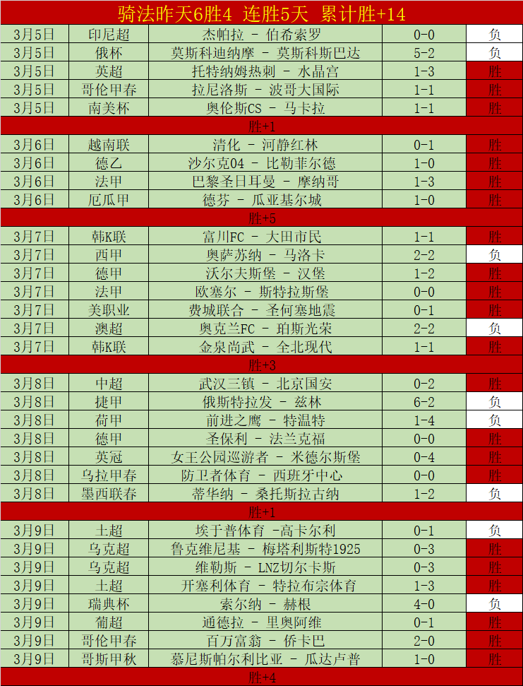 女篮加时胜,巴西王思雨,分张子宇助,OD,Sports,OD体育,体育直播,体育赛事,APP下载,官方网地址