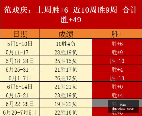 体育,体育官网数,据冲到,od体育官网,od体育App,od体育直播,od体育登录,od体育娱乐