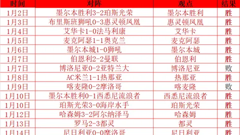 “第九届亚冬会将于2025年在哈尔滨举行，据中国新闻网报道”