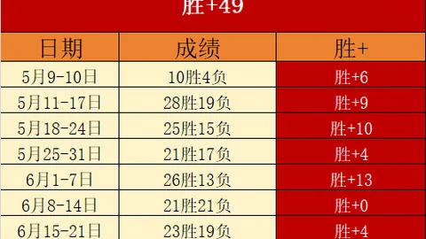 od体育od体育官网数据冲到163507引发关注